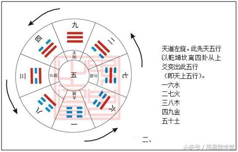 風水堪輿